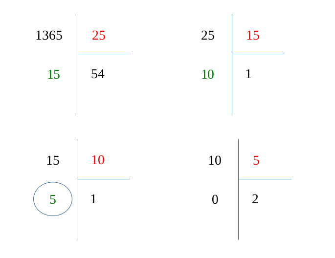 Algorithme d'Euclide - divisions successives