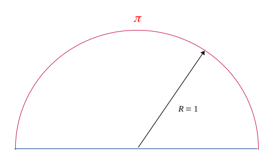 Pi sur le demi-cercle