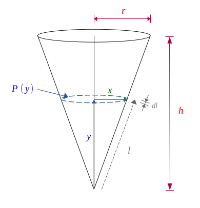 Calcul de la surface du cône - demo 3