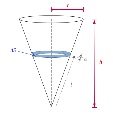 Calcul de la surface du cône - demo 4