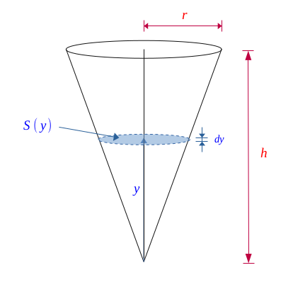 Calcul du volume du cône de hauteur h et de base circulaire de rayon r - demo 2