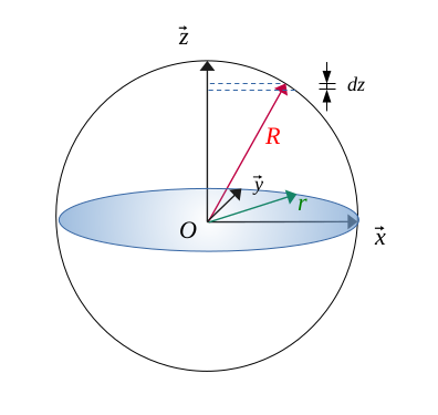 Représentation d'une sphère de rayon R avec le détails des éléments de calcul du volume