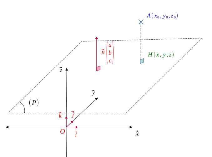 Distance d'un point à un plan dans l'espace
