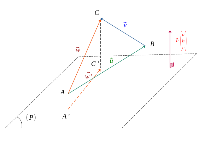 Projection de la somme de deux vecteurs sur un plan