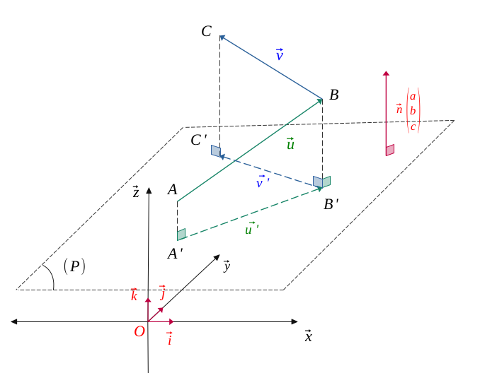 Projection de deux vecteurs sur un plan