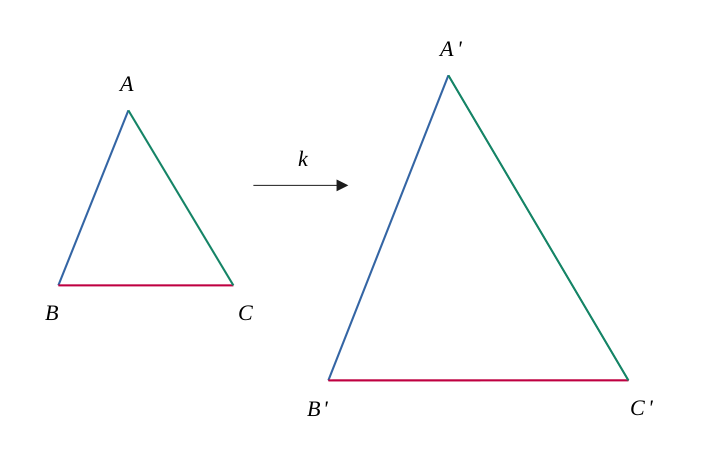 Similarité de deux triangles ayant leurs trois côtés respectifs proportionnels